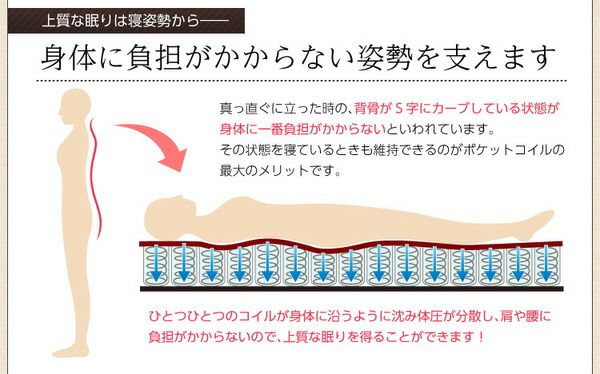 マットレス シングル ポケットコイル スプリング ロール梱包 弾力性 通気性 速乾性 耐久性 ポケットコイルマットレス 寝具 ベッドマットレス代引NG 寝具 マットレス
