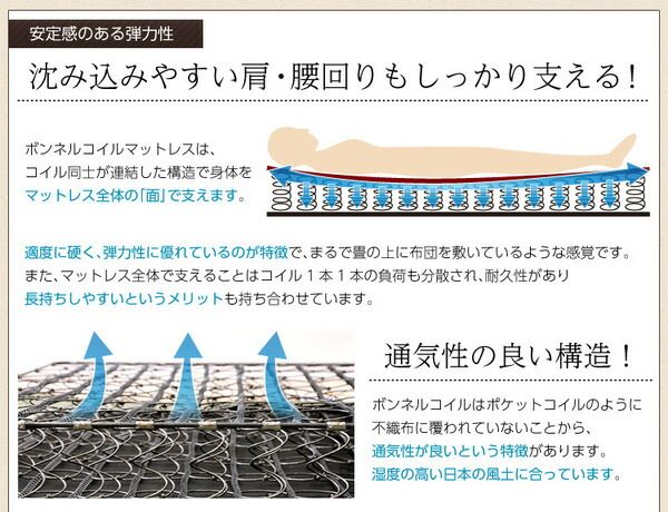 マットレス シングル ボンネルコイル スプリング ロール梱包 弾力性 通気性 速乾性 耐久性 ボンネルコイルマットレス 寝具 ベッドマットレス代引NG 寝具 マットレス