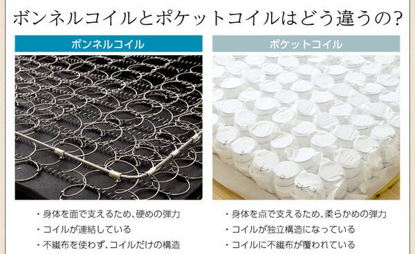 マットレス シングル ボンネルコイル スプリング ロール梱包 弾力性 通気性 速乾性 耐久性 ボンネルコイルマットレス 寝具 ベッドマットレス代引NG 寝具 マットレス