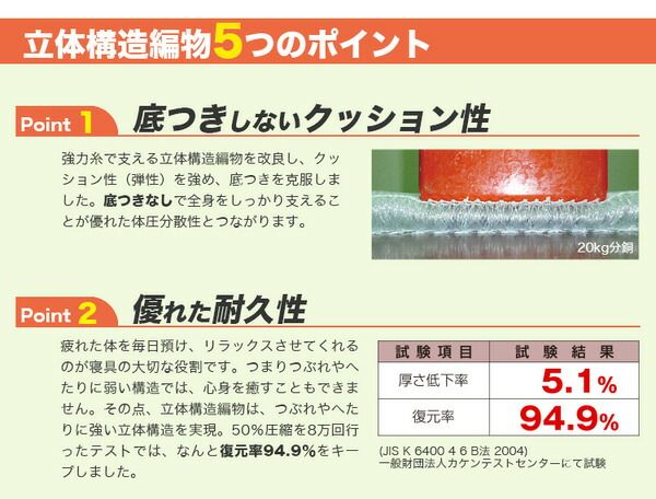 高反発 マットレス 寝具 シングル ブラック スタンダード 洗える 日本製 体圧分散 耐久性 オールシーズン代引NG