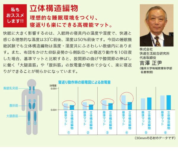 高反発 マットレス 寝具 シングル ブラック スタンダード 洗える 日本製 体圧分散 耐久性 オールシーズン代引NG