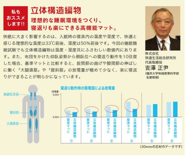 高反発 マットレス 寝具 ポータブルタイプ ミルキーホワイト 幅95cm 洗える 日本製 体圧分散 耐久性 オールシーズン代引NG