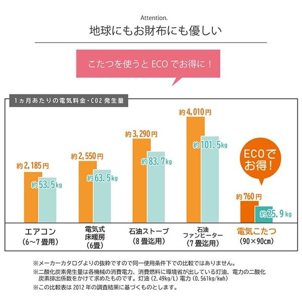 しじら織 こたつ布団/敷布団セット 長方形 ブラック 約205×285cm 表地：綿100％ 〔リビング ダイニング〕代引NG