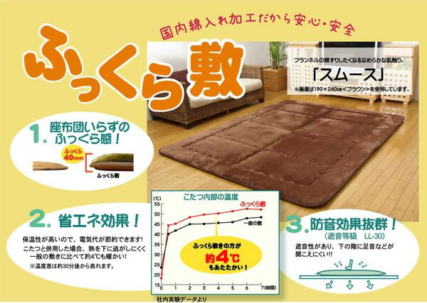 ラグマット/こたつ敷布団 グリーン 190×240cm 洗える 軽量 国産固綿40mm使用 フランネル地 ふっくら敷 〔リビング〕代引NG こたつ用布団・カバー こたつ用敷布団
