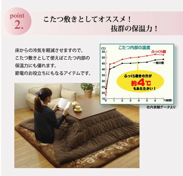 ラグマット/こたつ敷布団 グリーン 195×195cm 日本製固綿40mm使用 弾力性抜群 ふっくら極厚敷布団 〔リビング〕代引NG こたつ用布団・カバー こたつ用敷布団