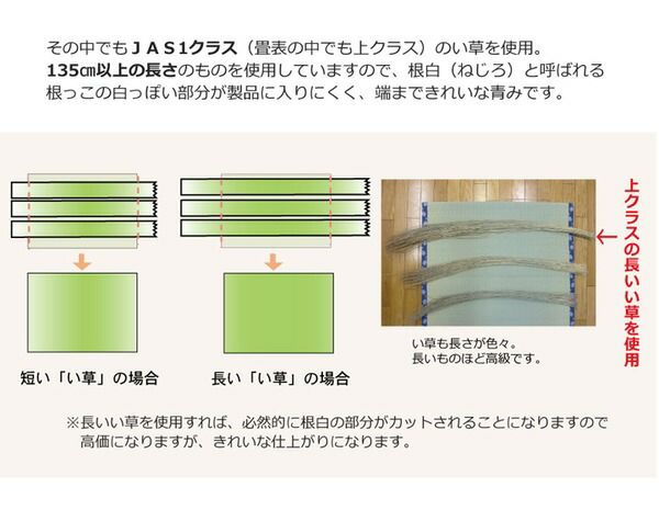 い草 上敷き/ラグマット 麻綿織 本間3畳 約191×286cm 抗菌 防臭 調湿 消臭 日本製 熊本県八代産イ草使用 〔リビング〕代引NG カーペット・マット・畳 マット