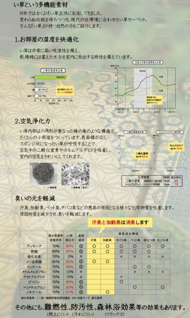 い草 ラグマット/花ござ 4.5畳 グレー 江戸間4.5畳 約261×261cm 裏：不織布 防滑 抗菌 防臭 消臭 調湿 日本製 〔リビング〕代引NG