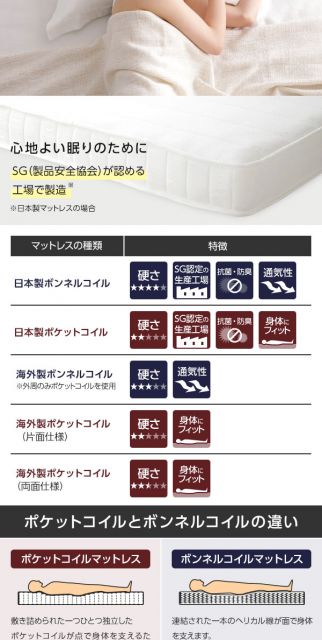 ベッド 日本製 収納付き 引き出し付き 木製 照明付き 棚付き 宮付き コンセント付き シングル 海外製ボンネルコイルマットレス付き『AJITO』アジット ホワイト