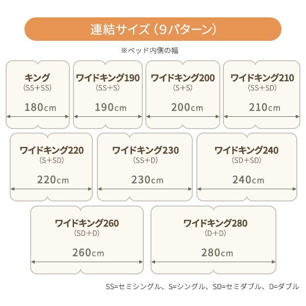 宮付き 連結式ベッド ローベッド ワイドキングサイズ 幅280cm ダブルサイズ×ダブルサイズ (ボンネルコイルマットレス付き) 棚付き ライト付き 国産フレーム 低床 低ホルムアルデヒド ホワイト 白 代引NG