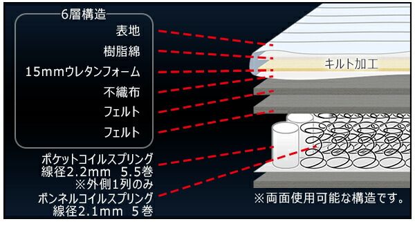 マットレス 寝具 セミダブル 約幅120cm アイボリー 通気性 耐久性抜群 ボンネルコイル ＆ ポケットコイルマットレス 圧縮梱包代引NG