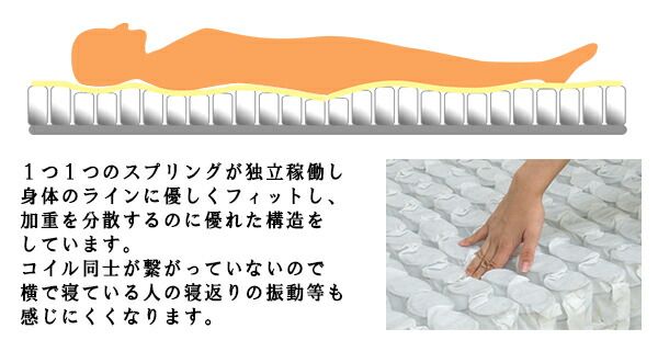 マットレス 寝具 セミシングル 約幅90cm アイボリー 体圧分散 身体にフィットする ポケットコイルマットレス 圧縮梱包 寝室代引NG