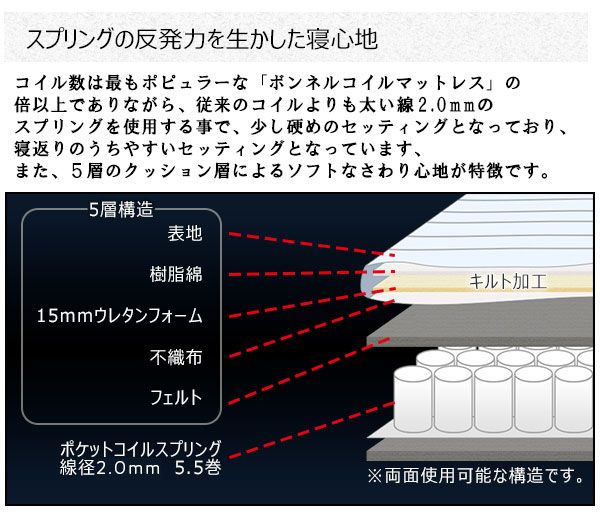 マットレス 寝具 セミシングル 約幅90cm アイボリー 体圧分散 身体にフィットする ポケットコイルマットレス 圧縮梱包 寝室代引NG