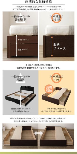 日本製 ヘッドレス ボックス収納 ベッド シングルサイズ 国産ポケットコイルマットレス 引き出し2杯付き 長尺物可 大容量 頑丈 耐荷重500kg ナチュラル代引NG