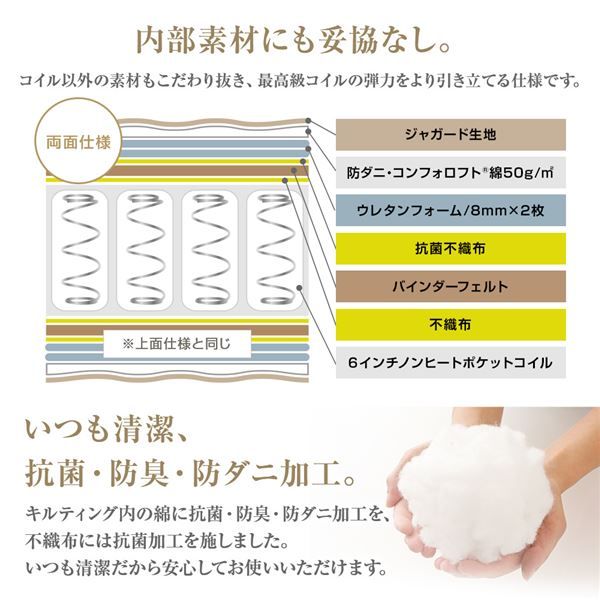 完全受注生産方式 純国産 TSI ポケットコイルマットレス ベーシックタイプ/ セミシングル ノンヒートコイル 抗菌・防臭・防ダニ加工 東京スプリング 国内自社一貫製造 日本製代引NG