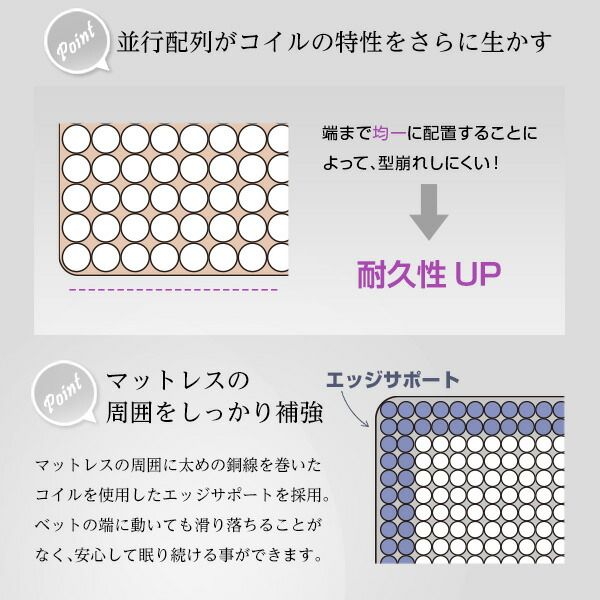 ポケットコイル マットレス ダブル ロール梱包 片面仕様 耐久性抜群 寝具 ベッドマットレス ベッドルーム 寝室代引NG