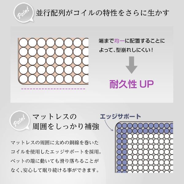 ポケットコイル マットレス ダブル ロール梱包 片面仕様 耐久性抜群 寝具 ベッドマットレス ベッドルーム 寝室代引NG