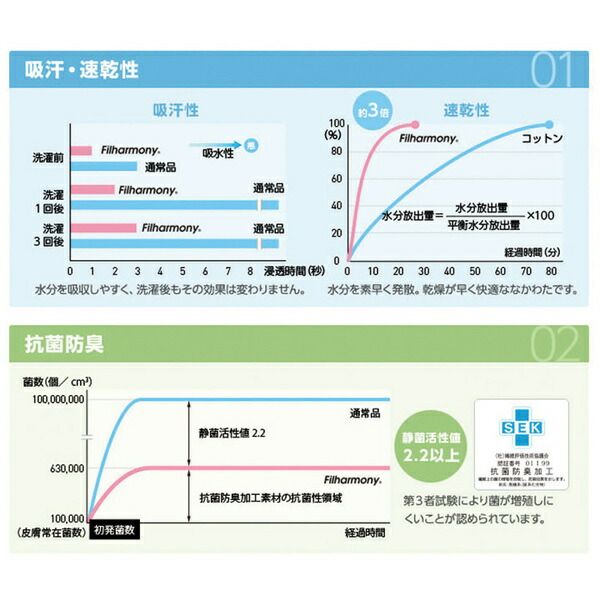 掛け布団/寝具 シングル 150×210cm 洗える 日本製 抗菌 防臭 吸水 速乾 防ダニ ノンダスト 無地 東洋紡代引NG