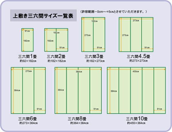 い草 上敷き/ラグマット 三六間2畳 約182×182cm 正方形 日本製 ウレタン 抗菌 防臭 消臭 調湿 空気清浄代引NG