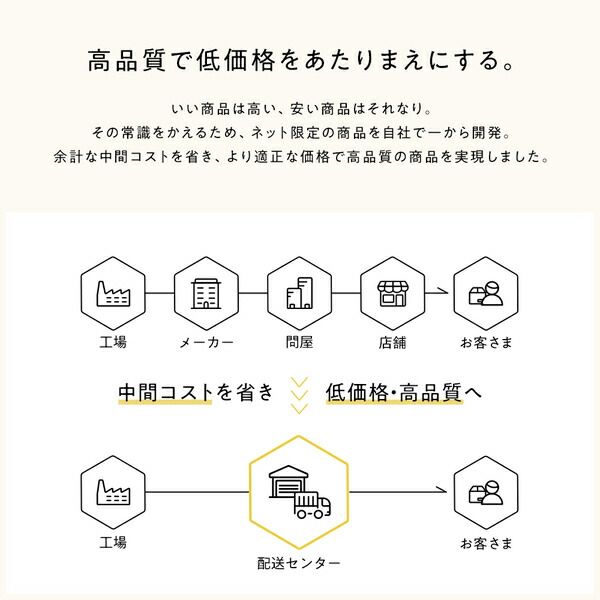 フラットヘッドボード ローベッド フロアベッド セミダブルサイズ (ボンネルコイルマットレス付き) スノコ構造 1枚板 頑丈 木目調 スタイリッシュ ホワイト