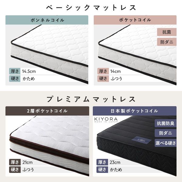 ヘッドボード無し ローベッド フロアベッド セミダブルサイズ (ポケットコイルマットレス付き) スノコ構造 頑丈 木目調 スタイリッシュ ホワイト