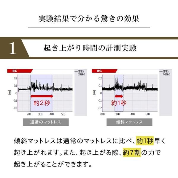 傾斜 斜め マットレス 寝具 収納 便利 起き上がる 楽 高反発 シングル 97×195cm代引NG