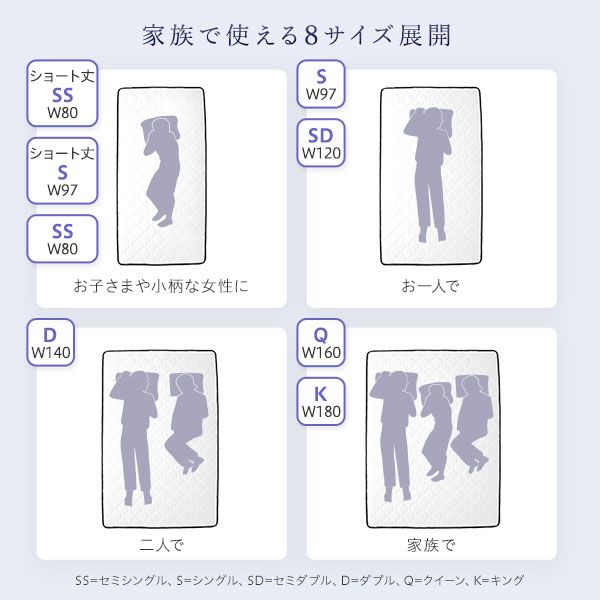 快眠 ボンネルコイルマットレス 寝具 セミダブルサイズ 高密度 キルト生地 耐久性 ムレにくい 一年保証 コンパクト 圧縮ロール梱包 一年中快適