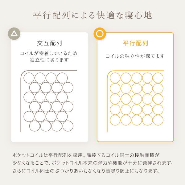 快眠 ポケットコイルマットレス 寝具 ダブルサイズ 高密度 キルト生地 平行配列 一年保証 コンパクト 圧縮ロール梱包 型崩れしにくい 一年中快適