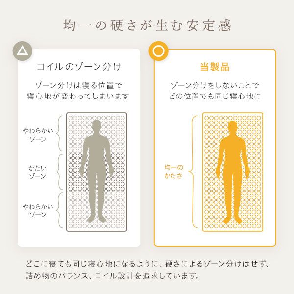 快眠 ポケットコイルマットレス 寝具 ダブルサイズ 高密度 キルト生地 平行配列 一年保証 コンパクト 圧縮ロール梱包 型崩れしにくい 一年中快適