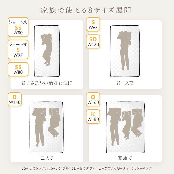 快眠 ポケットコイルマットレス 寝具 クイーンサイズ 高密度 キルト生地 平行配列 一年保証 コンパクト 圧縮ロール梱包 型崩れしにくい 一年中快適