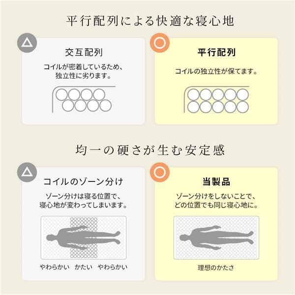 スーパSALE10倍＆4時間限定10％OFF マットレス 国産 ポケットコイル 快眠 高密度 体圧分散 1年保証 コンパクト 圧縮 梱包 セミシングルサイズ