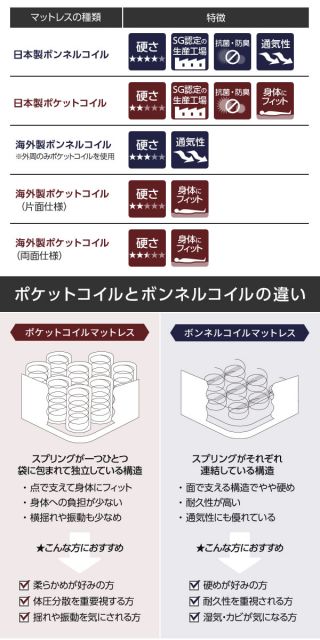 スーパSALE10倍＆4時間限定10％OFF ヘッドボード付き 収納ベッド セミダブルサイズ 海外製ボンネルコイルマットレス付き 引出し2杯付き ライト付き 宮棚付き コンセント付き 国産フレーム 低ホルムアルデヒド  ホワイト