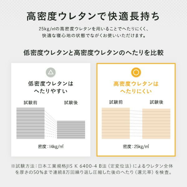 スーパSALE10倍＆4時間限定10％OFF マットレス ポケットコイル 薄型 三つ折り 快眠 高通気 メッシュ生地 体圧分散 1年保証 コンパクト 圧縮 梱包 グレイ ダブル サイズ