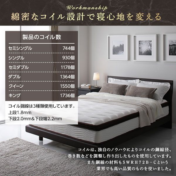 スーパSALE10倍＆4時間限定10％OFF マットレス セミシングル 80cm 2層 ポケットコイル ハイグレード 快眠 ニット 体圧分散 1年保証 コンパクト 圧縮梱包