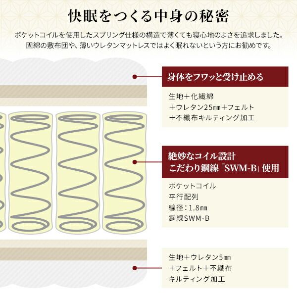 スーパSALE10倍＆4時間限定10％OFF マットレス 国産 ポケットコイル 薄型 三つ折り 快眠 体圧分散 1年保証 コンパクト 圧縮 梱包  シングル サイズ