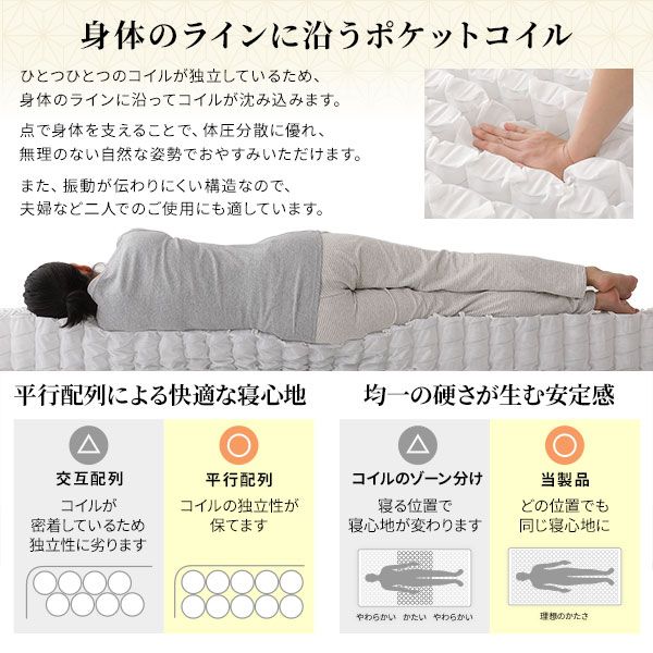スーパSALE10倍＆4時間限定10％OFF マットレス 国産 ポケットコイル 薄型 三つ折り 快眠 体圧分散 1年保証 コンパクト 圧縮 梱包 セミダブル サイズ