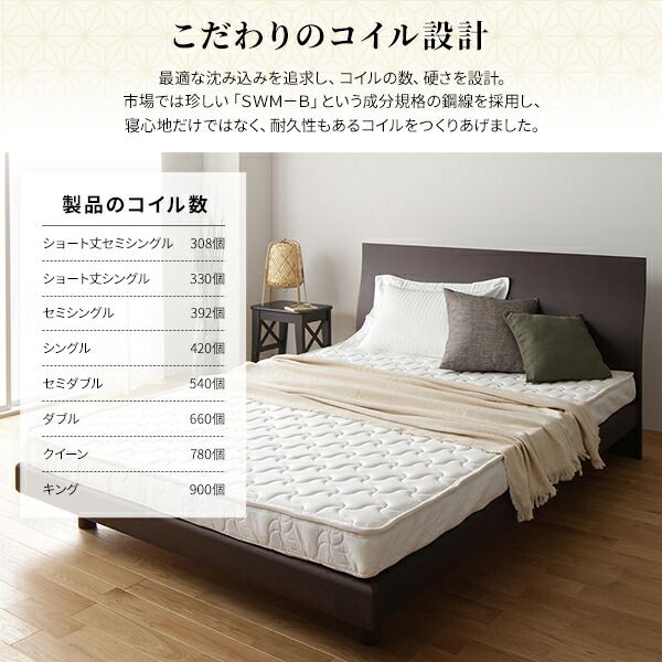 スーパSALE10倍＆4時間限定10％OFF マットレス 国産 ポケットコイル 薄型 三つ折り 快眠 体圧分散 1年保証 コンパクト 圧縮 梱包 ダブル サイズ