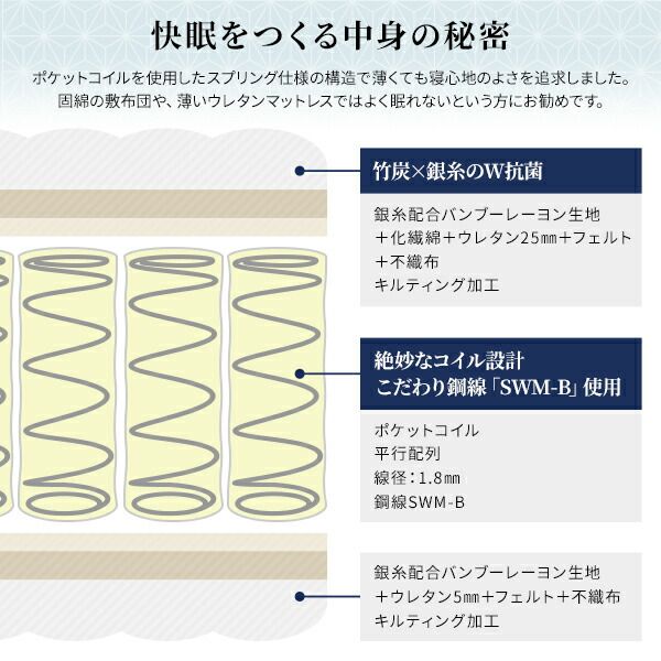 スーパSALE10倍＆4時間限定10％OFF マットレス 国産 ポケットコイル 薄型 三つ折り 竹炭 抗菌 防臭 快眠 体圧分散 1年保証 コンパクト 圧縮 梱包 グレイ セミダブル サイズ