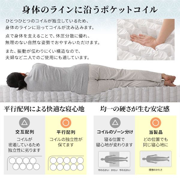 スーパSALE10倍＆4時間限定10％OFF マットレス 国産 ポケットコイル 薄型 三つ折り 竹炭 抗菌 防臭 快眠 体圧分散 1年保証 コンパクト 圧縮 梱包 グレイ セミダブル サイズ