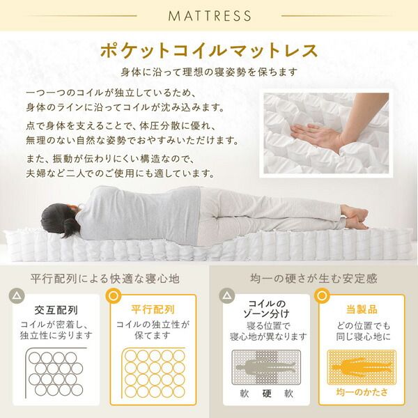 スーパSALE10倍＆4時間限定10％OFF マットレス 国産 ポケットコイル 抗菌 防臭 防ダニ 3次元 樹脂 高通気 高反発 洗える オールシーズン トッパー 快眠 コンパクト 圧縮 梱包 シングル サイズ