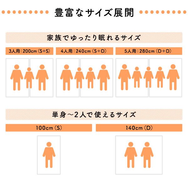 国産 ファミリータイプ マットレス 幅280cm ダブル×2枚 5人用 厚さ8cm 日本製 連結 抗菌 防臭 防ダニ 折りたたみ 敷き布団  ファミリー ファミリーサイズ ワイドキング 大きい 大きいサイズ 子供 家族 5人 コンパクト 収納 3つ折り 三つ折り代引NG