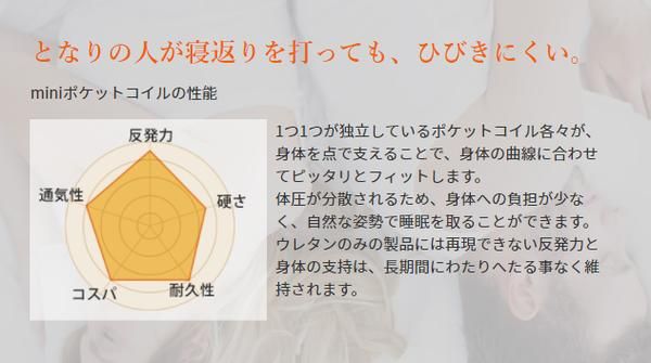 医学博士監修 ミニポケットコイル入り 敷きマットレス（LAYFIT レイフィット・ウレタン増量タイプ） セミダブル 厚み9cm〔トッパー 敷き布団 マットレス スプリングマット ベッドマット ホワイト〕