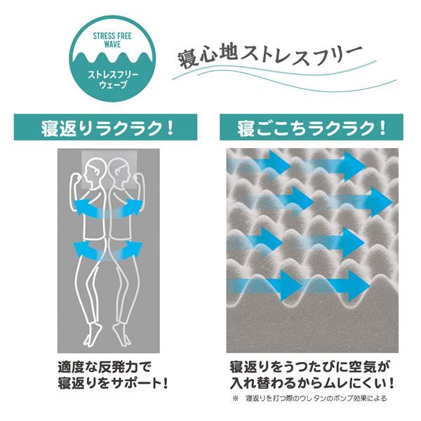 西川 ウレタンマットレス/寝具 セミダブル ゴールド 約120×200×9cm 洗える側生地 丸巻き 『SUYARA』代引NG