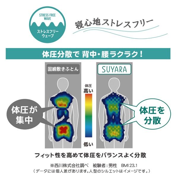 3つ折り マットレス 寝具 シングル 約97×200×9cm ゴールド 吸水 速乾 抗菌 SUYARA ウレタンマットレス 西川 ベッドルーム代引NG