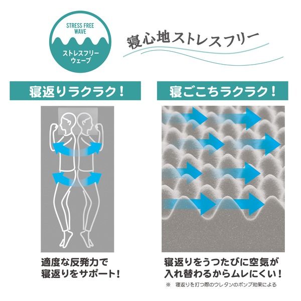 3つ折り マットレス 寝具 ダブル 約140×200×9cm ゴールド 吸水 速乾 抗菌 SUYARA ウレタンマットレス 西川 ベッドルーム代引NG