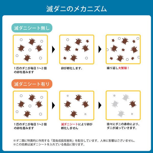 寝具 清潔 快適 掛け布団 ダニ増殖抑制 日本製 無地 シンプル セミダブルロング 約170×210cm代引NG