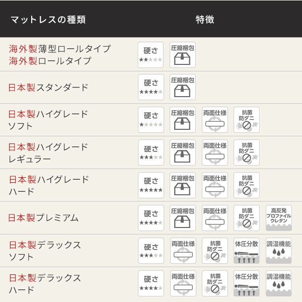 日本製 すのこ ベッド シングル 繊細すのこタイプ フレームのみ 連結 ひのき ヒノキ 天然木 調湿効果 抗菌 抗カビ 防虫 防腐 低床 木製 連結ベッド ローベッド フロアベッド シングルベッド代引NG