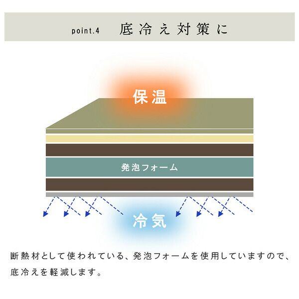 スーパSALE10倍＆4時間限定10％OFF 置き畳 ユニット畳 和室 6層 約70×70×4.5cm 4枚組 防炎 軽量 い草 日本製 国産 置きたたみ イ草 畳マット ジョイントマット【代引NG】