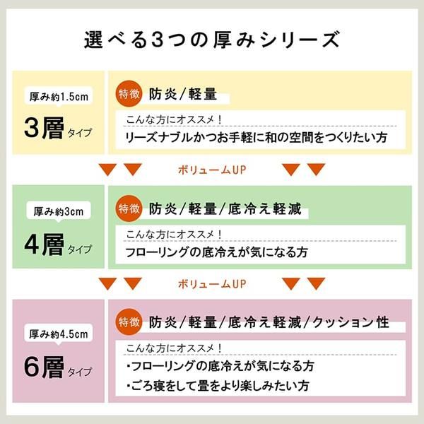 スーパSALE10倍＆4時間限定10％OFF 置き畳 ユニット畳 和室 3層 約70×70×1.5cm 6枚組 防炎 軽量 い草 日本製 国産 置きたたみ イ草 畳マット ジョイントマット【代引NG】