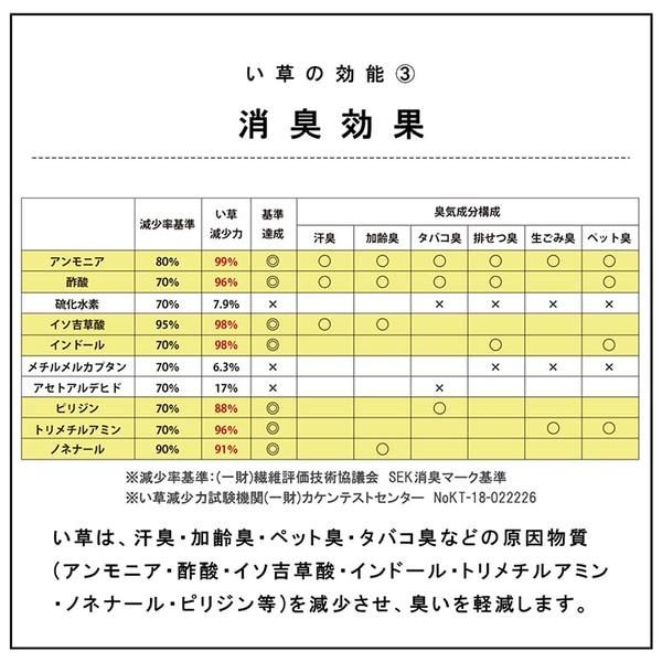 スーパSALE10倍＆4時間限定10％OFF 置き畳 ユニット畳 和室 3層 約70×70×1.5cm 6枚組 防炎 軽量 い草 日本製 国産 置きたたみ イ草 畳マット ジョイントマット【代引NG】