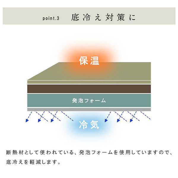 スーパSALE10倍＆4時間限定10％OFF 置き畳 ユニット畳 和室 4層 約70×70×3cm 6枚組 防炎 軽量 い草 日本製 国産 置きたたみ イ草 畳マット ジョイントマット【代引NG】